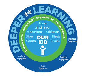 Deeper Learning Feature - Small Box